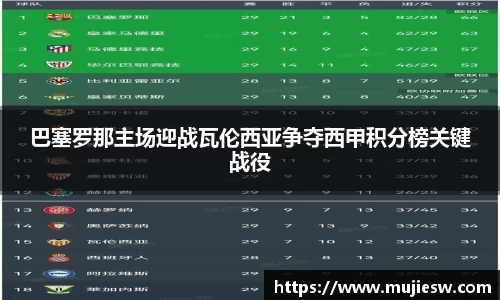 巴塞罗那主场迎战瓦伦西亚争夺西甲积分榜关键战役